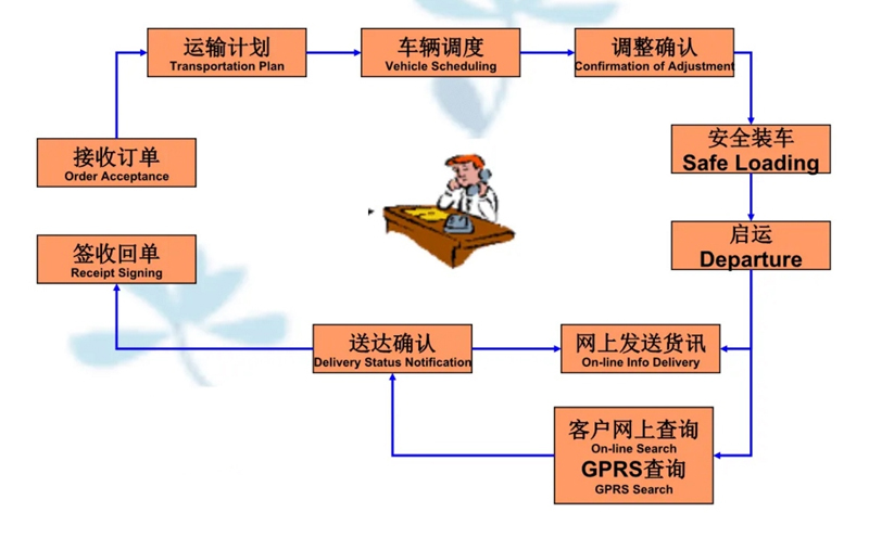 苏州到遵义搬家公司-苏州到遵义长途搬家公司