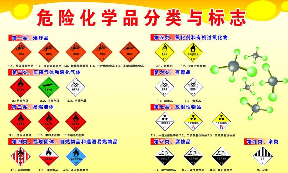 上海到遵义危险品运输